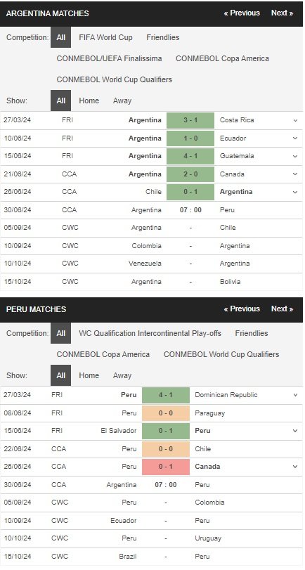 prediction Argentina vs Peru 30062024