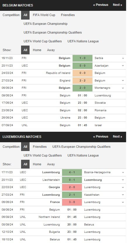 prediction Belgium vs Luxembourg 09062024