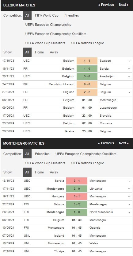 prediction Belgium vs Montenegro 06062024