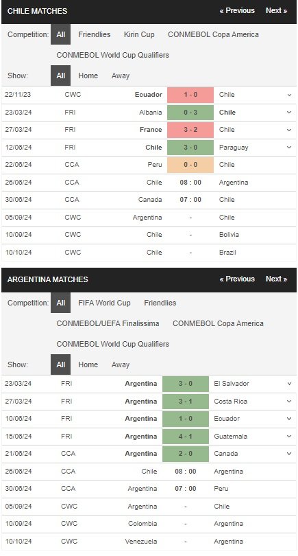 prediction Chile vs Argentina 26062024