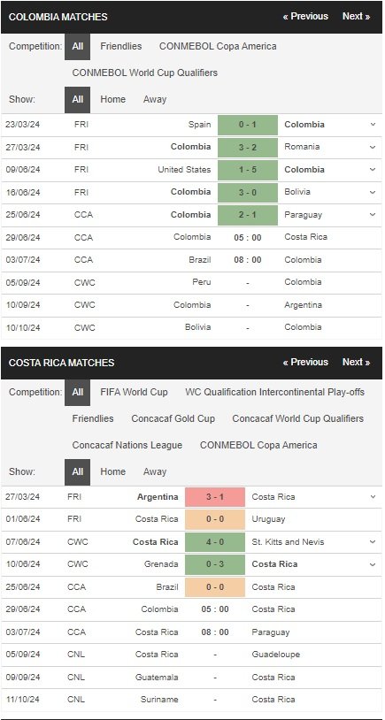 prediction Colombia vs Costa Rica 29062024