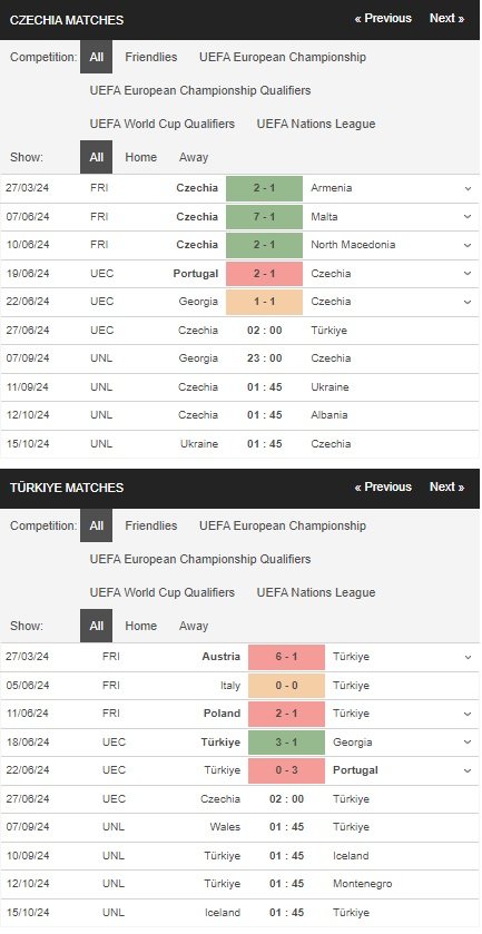 prediction Czech vs Türkiye 27062024