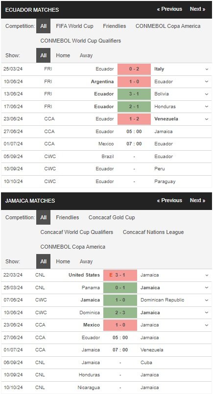 prediction Ecuador vs Jamaica 27062024