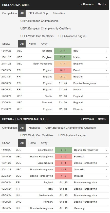 prediction England vs Bosnia 04062024