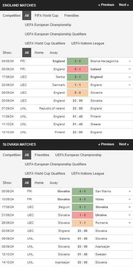 prediction England vs Slovakia 30062024