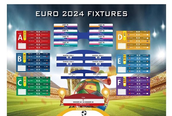 Euro 2024: Conditions for teams to win tickets to continue