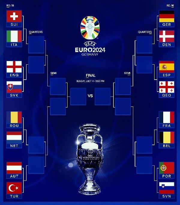 Euro 2024 Round of 16: Match schedule and matches