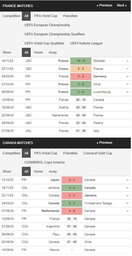 prediction France vs Canada 10062024