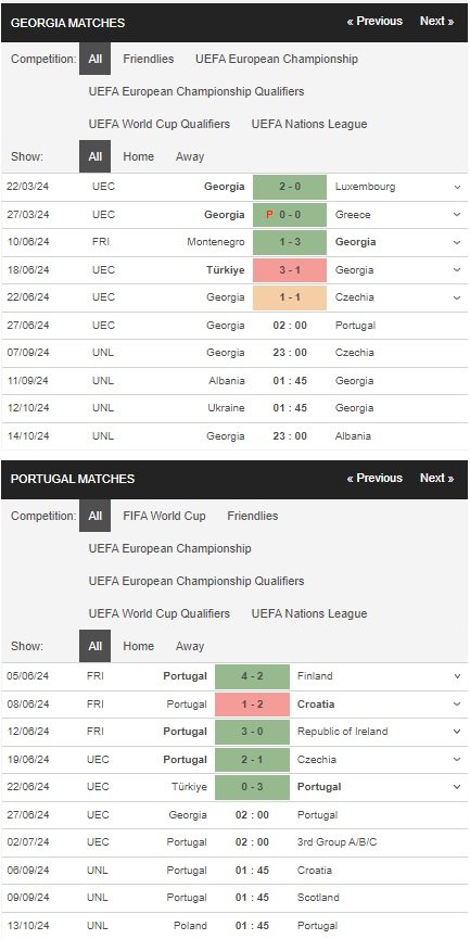 prediction Georgia vs Portugal 27062024