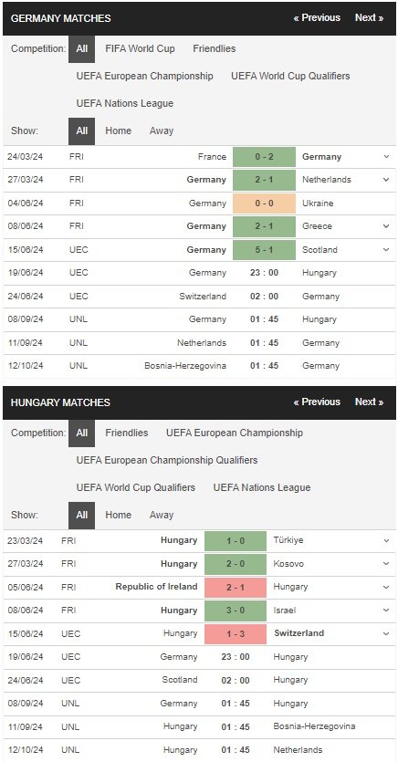 prediction Germany vs Hungary 19062024