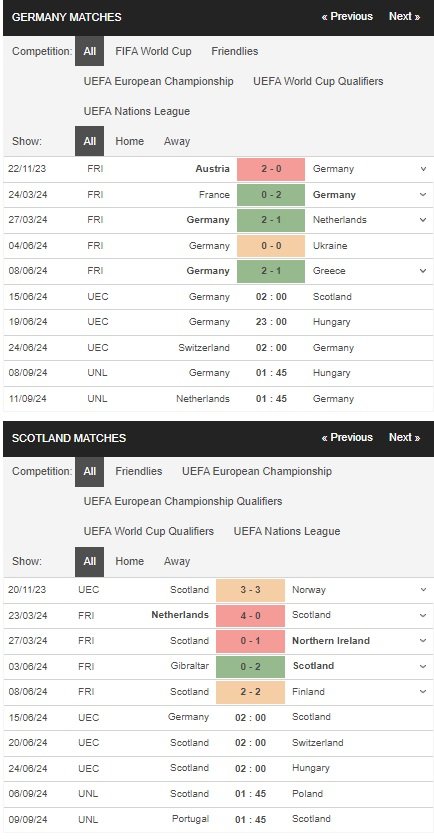 prediction Germany vs Scotland 15062024