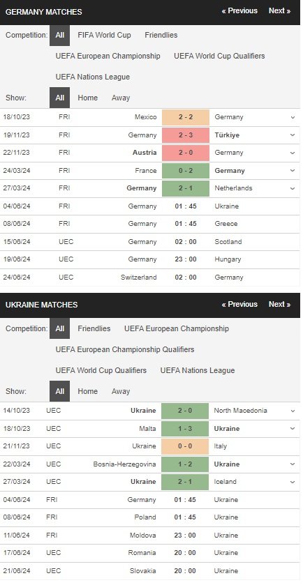 prediction Germany vs Ukraine 04062024