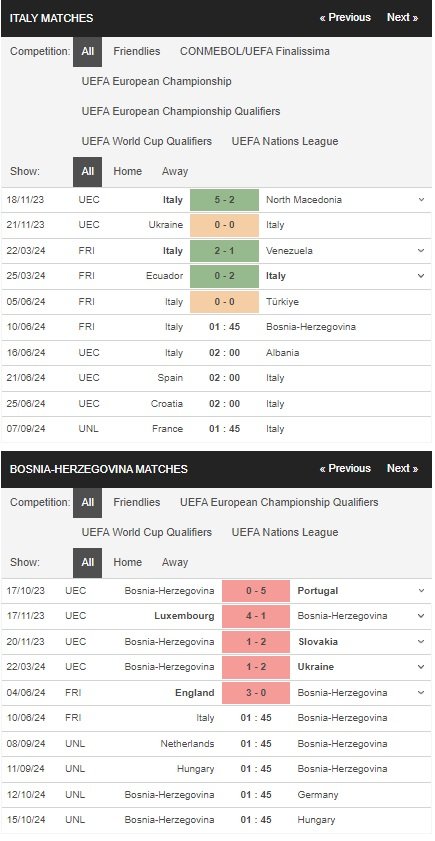 prediction Italy vs Bosnia 10062024