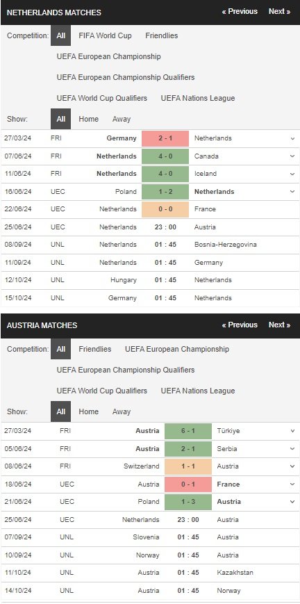 prediction Netherlands vs Austria 25062024