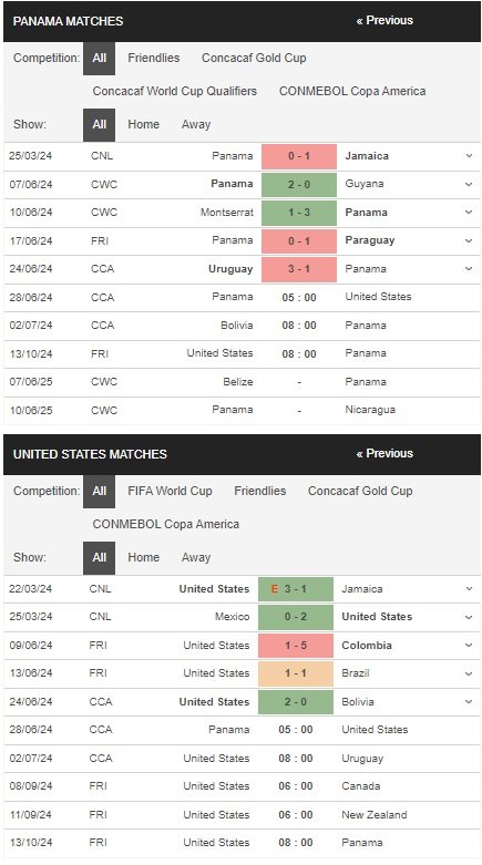 prediction Panama vs USA 28062024