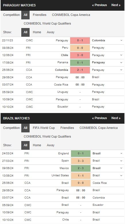 prediction Paraguay vs Brazil 29062024