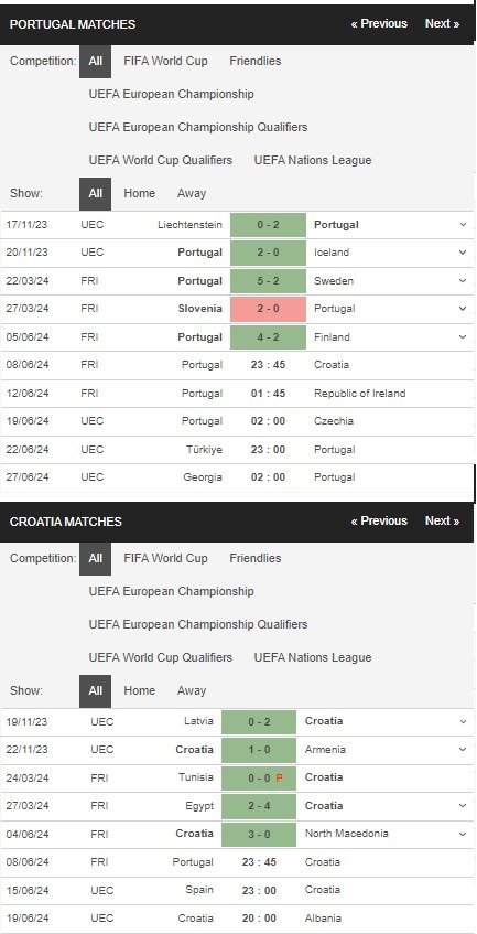 prediction Portugal vs Croatia 08062024