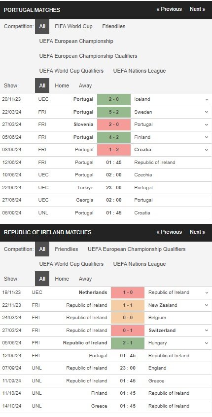 prediction Portugal vs Ireland 12062024