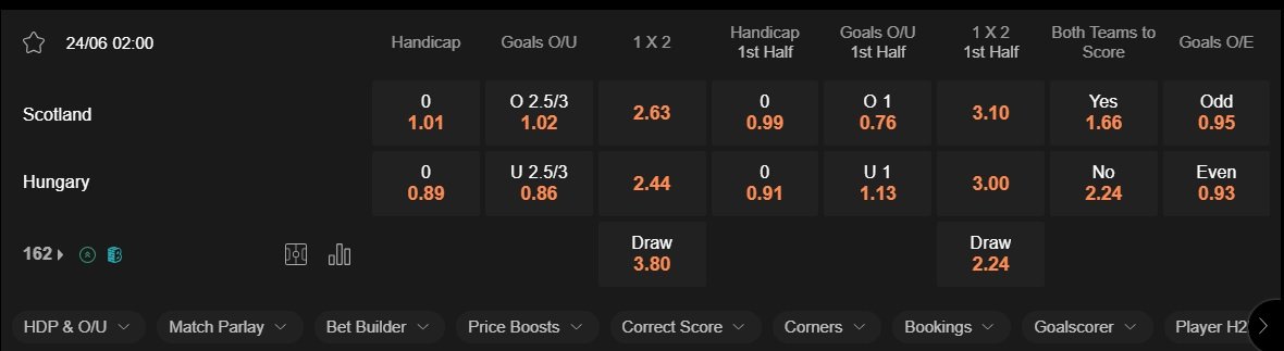 prediction Scotland vs Hungary 24062024