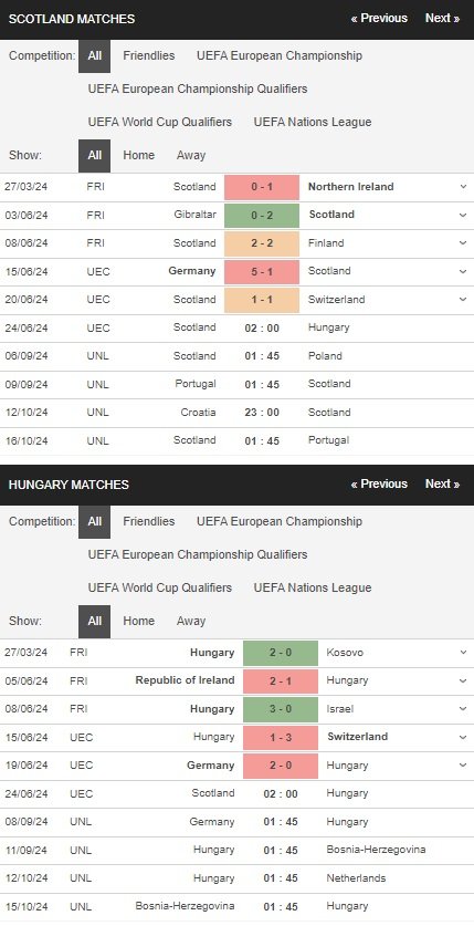 prediction Scotland vs Hungary 24062024