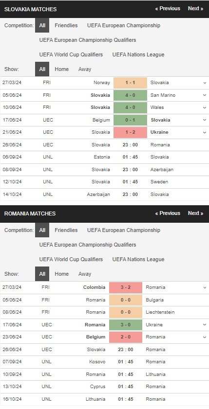 prediction Slovakia vs Romania 26062024