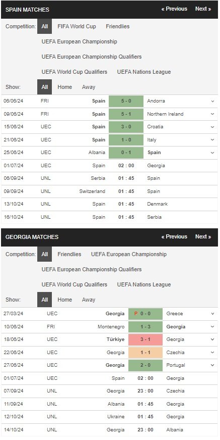 prediction Spain vs Georgia 01072024