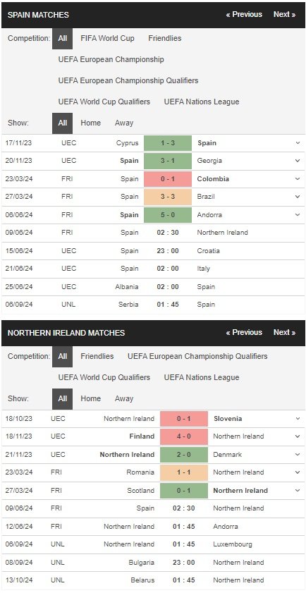 prediction Spain vs Northern Ireland 09062024