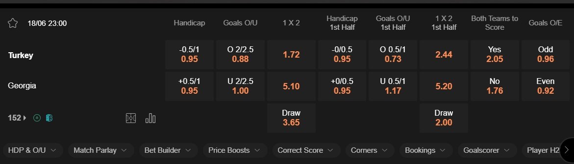 prediction Türkiye vs Georgia 18062024