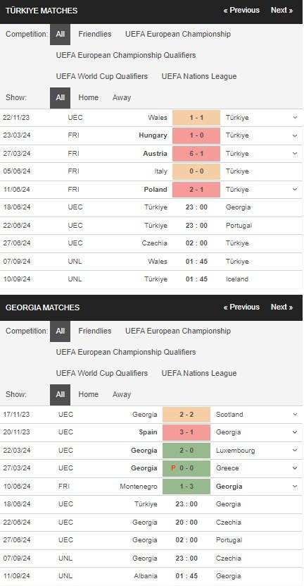 prediction Türkiye vs Georgia 18062024