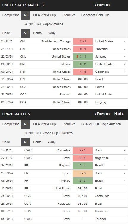 predictions USA vs Brazil 13062024