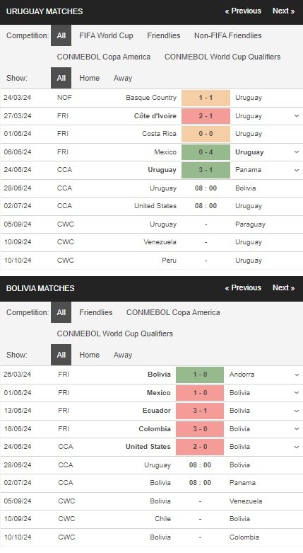 prediction Uruguay vs Bolivia 28062024