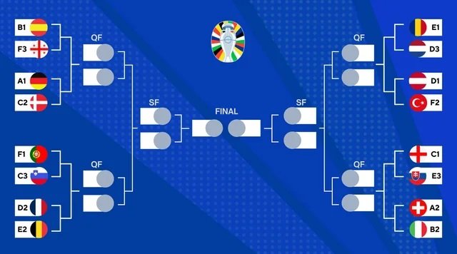 Knock Out Euro 2024: A battle to the death