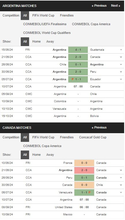 prediction Argentina vs Canada 10072024