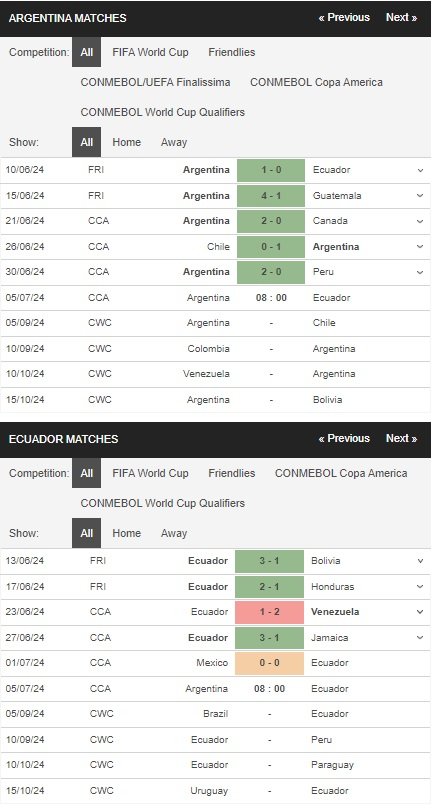 prediction Argentina vs Ecuador 05072024