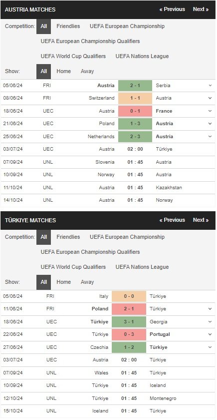 prediction Austria vs Türkiye 03072024