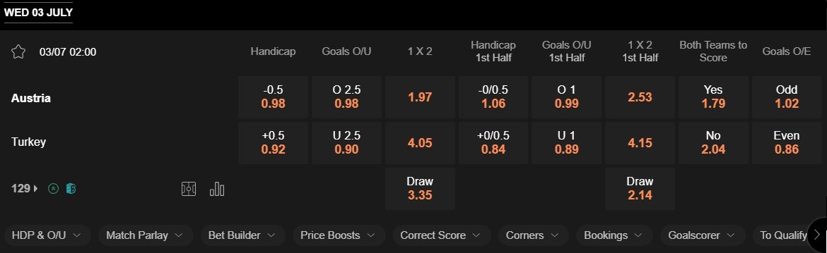 prediction Austria vs Türkiye 03072024