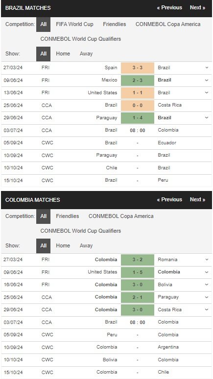 prediction Brazil vs Colombia 03072024