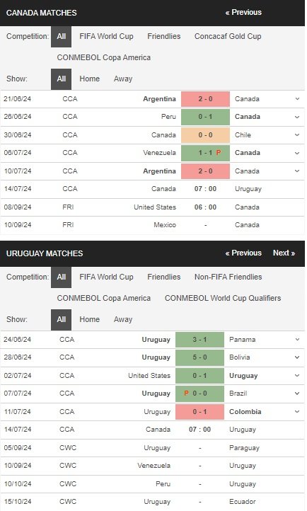 prediction Canada vs Uruguay 15072024