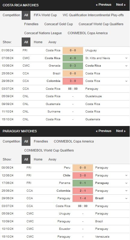 prediction Costa Rica vs Paraguay 03072024