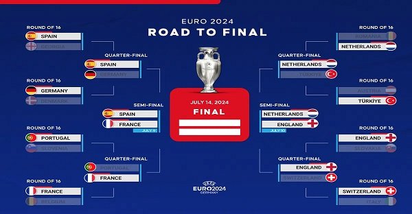 Euro 2024 semi-finals: Assess the strength of each team before the match