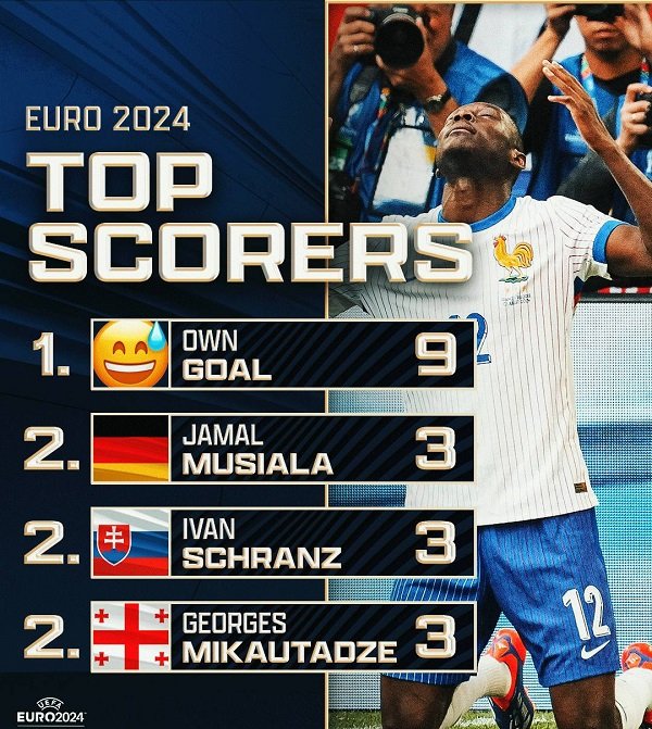 Euro 2024 top scorer: Two-horse race Gakpo vs Musiala