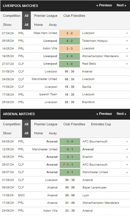 prediction Liverpool vs Arsenal 01082024