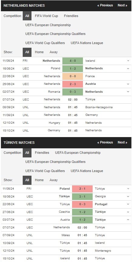 prediction Netherlands vs Türkiye 07072024