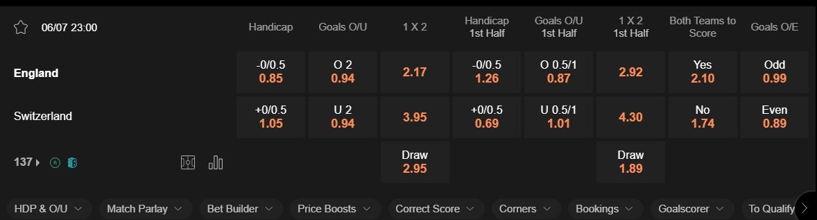 prediction Netherlands vs Türkiye 07072024