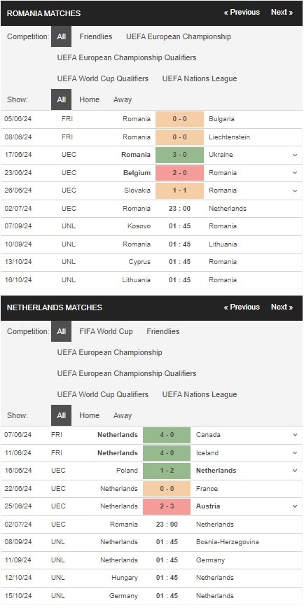 prediction Romania vs Netherlands 02072024