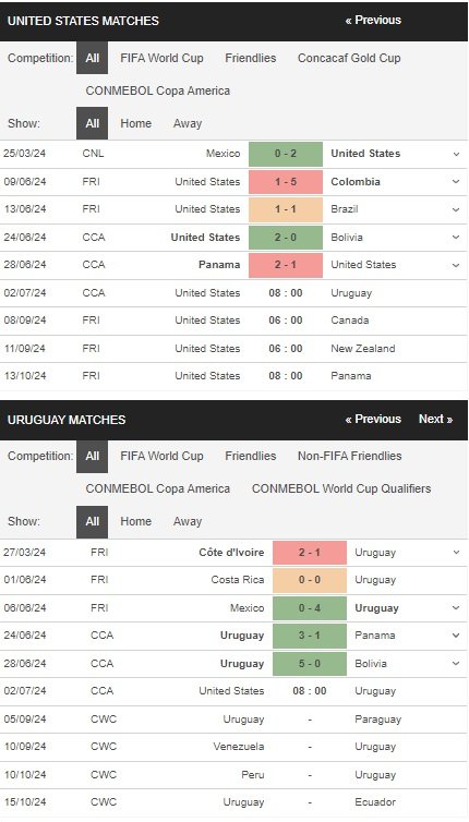 prediction USA vs Uruguay 02072024