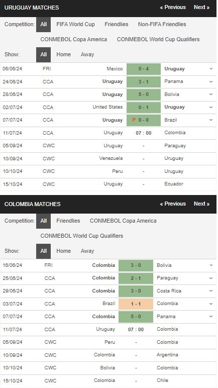 prediction Uruguay vs Colombia 11072024