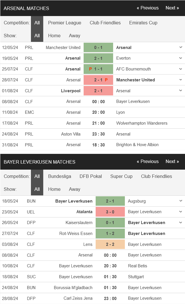 prediction Arsenal vs Leverkusen 08082024