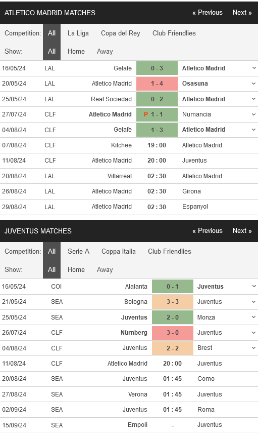 prediction Atletico Madrid vs Juventus 11082024