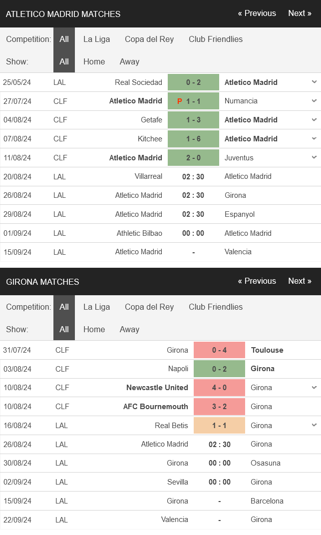 prediction Atletico vs Girona 26082024